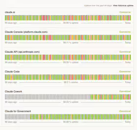Tilanne Clauden statussivulta 29.4.2026. Kuluttajana haluaisin nähdä enemmänkin vihreää, kuin nykyistä raitatäkkiä.